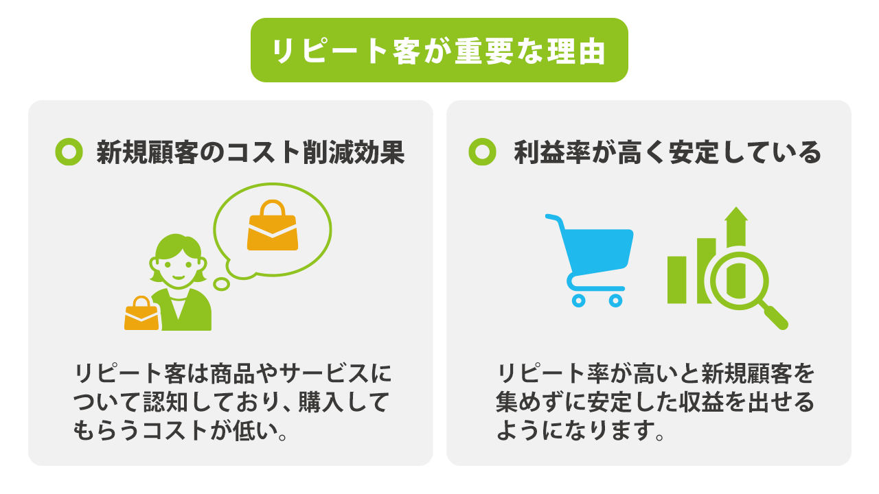 リピート客が重要な理由