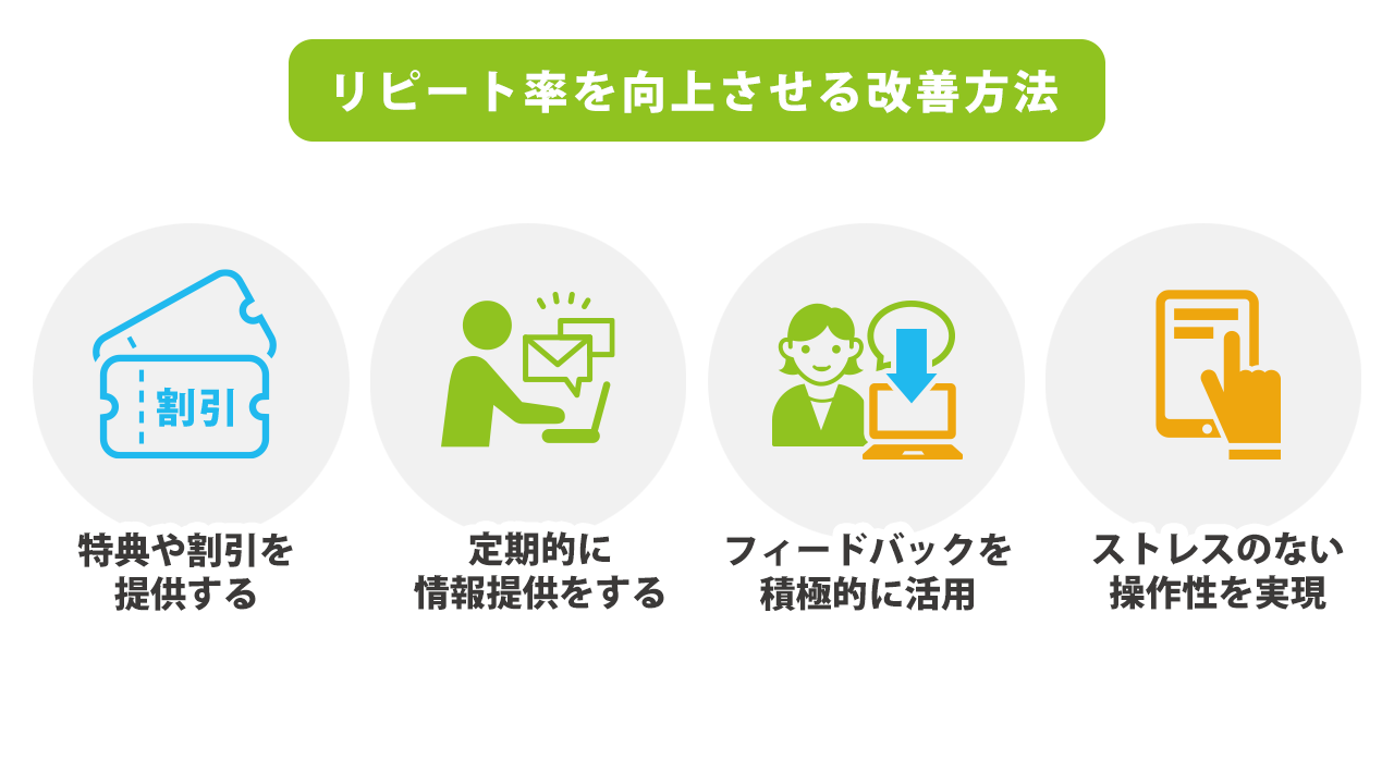 リピート率を向上させる改善方法
