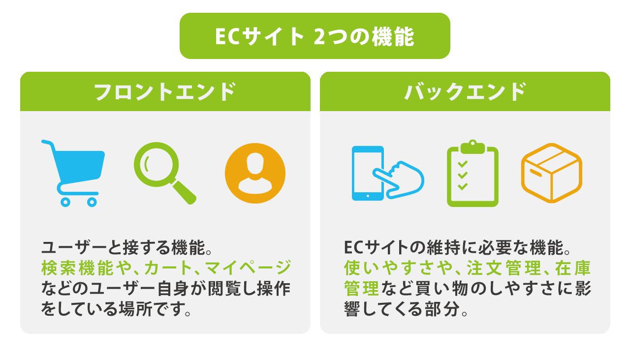 ECサイト 2つの機能