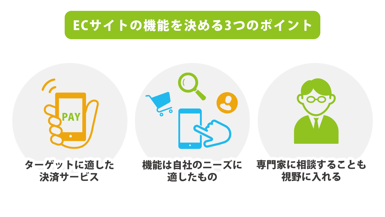 ECサイトの機能を決める3つのポイント