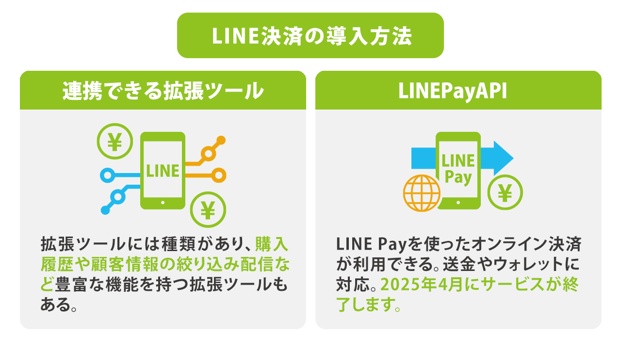 LINE決済の導入方法