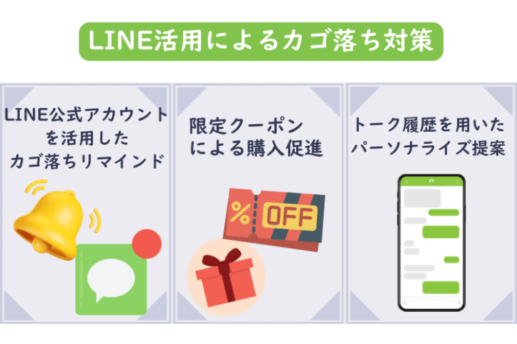 LINE活用によるカゴ落ち対策