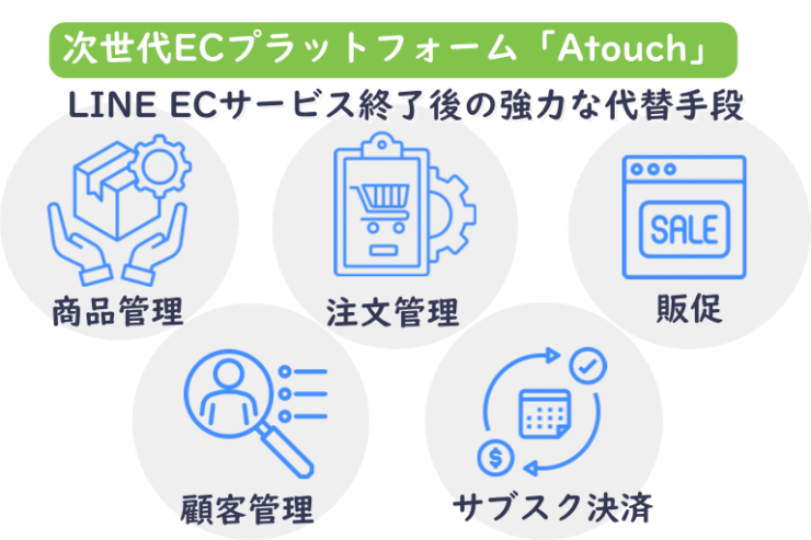 LINEトーク画面で完結する次世代ECプラットフォーム「Atouch」