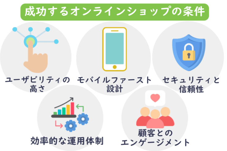 ECサイト作成の基礎知識：成功するオンラインショップの条件