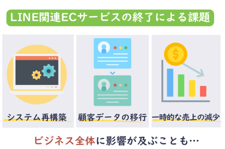 LINE関連ECサービスの終了事例と影響