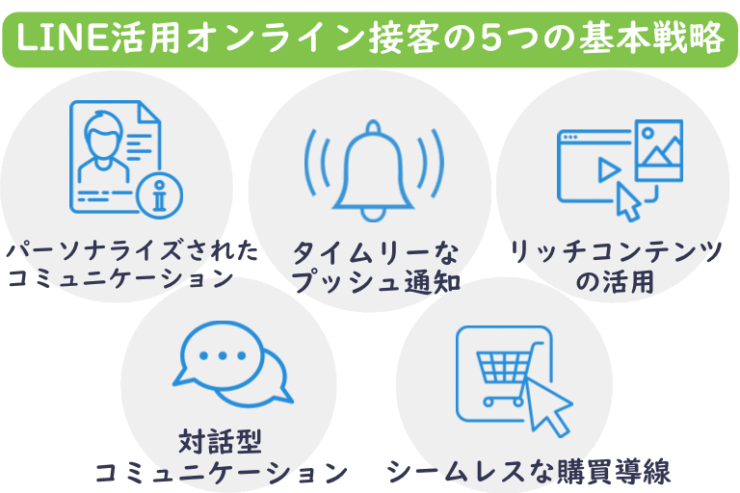 LINE活用オンライン接客の5つの基本戦略
