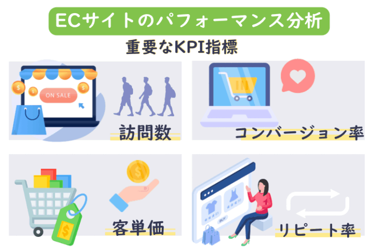 ECサイトのパフォーマンス分析：KPI設定と改善サイクル