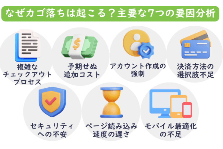 なぜカゴ落ちは起こる？主要な7つの要因分析