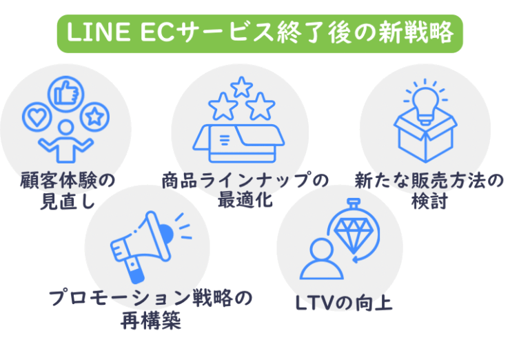 LINE×ECサービス終了後の新戦略