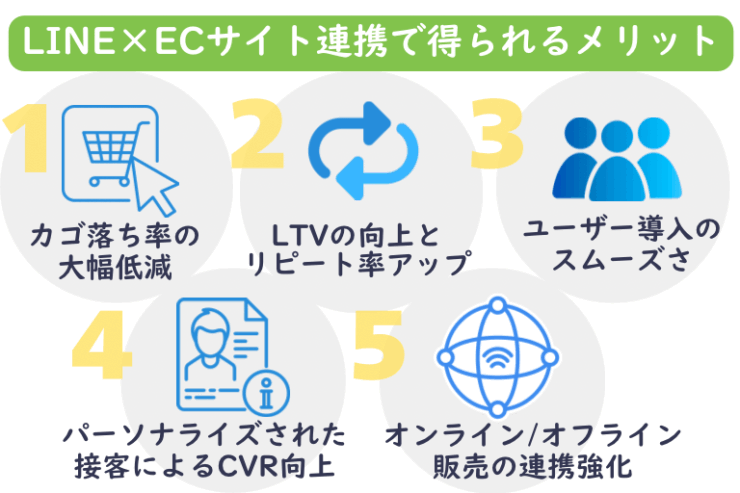 LINE×ECサイト連携で得られる5つのメリット