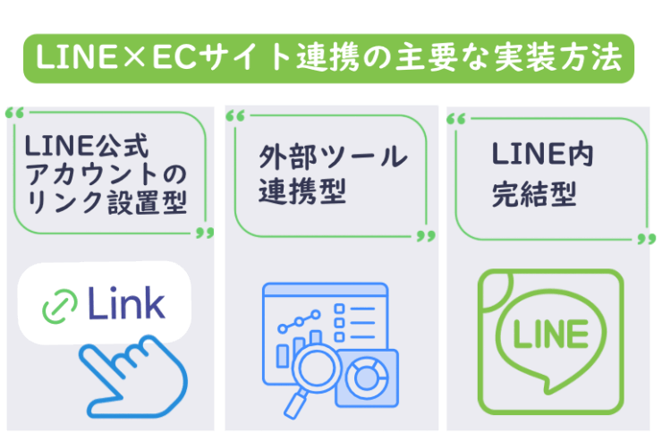 LINE×ECサイト連携の主要な実装方法3種を比較